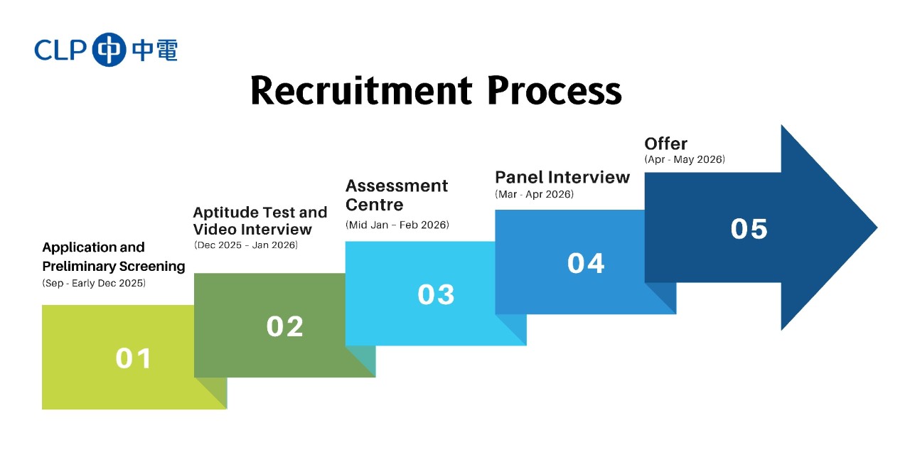 Career Path & Recruitment Process - GT - Recruitment Process (Eng) - 2025