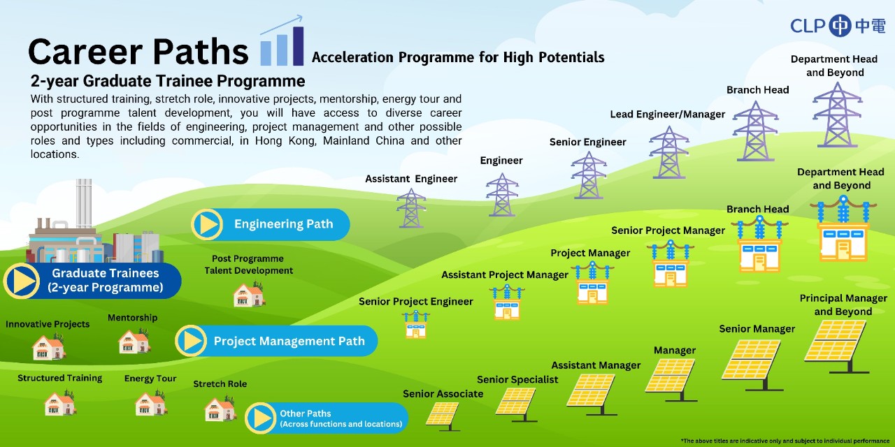 Career Path