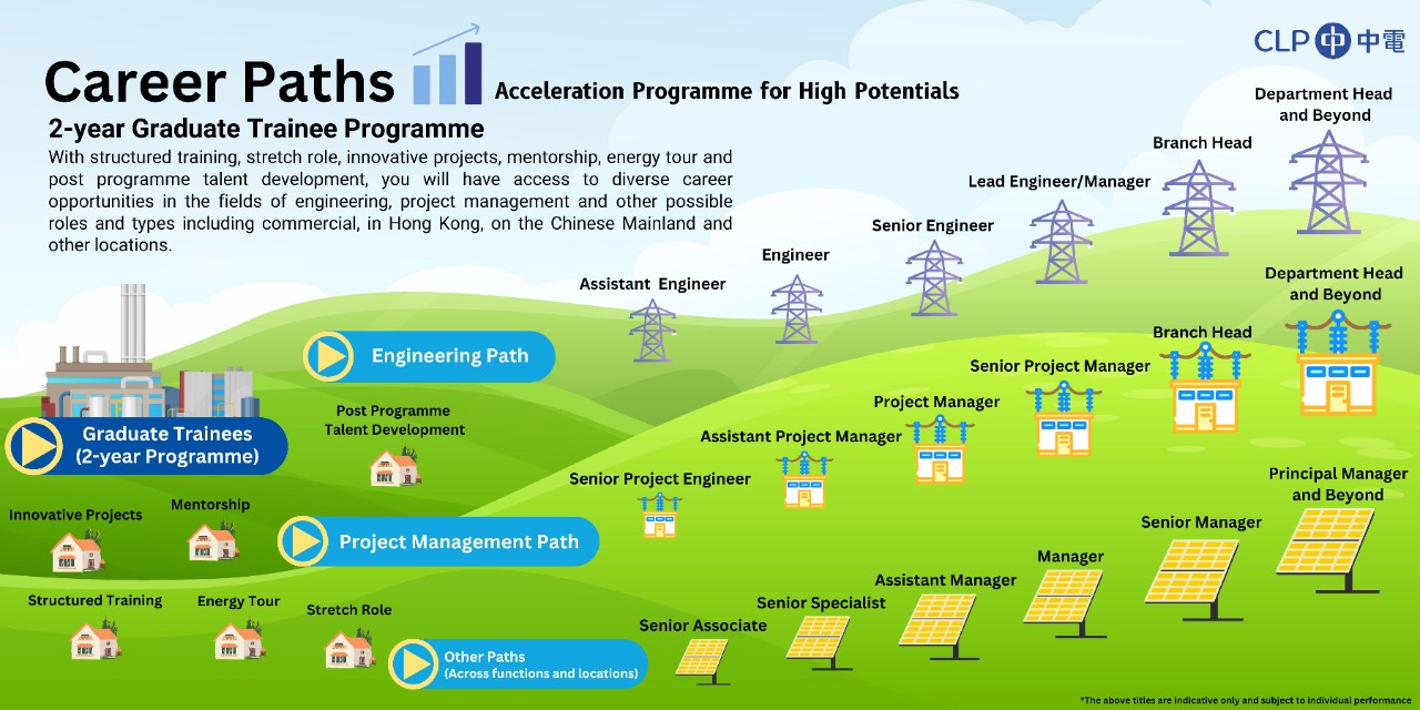 Career Path