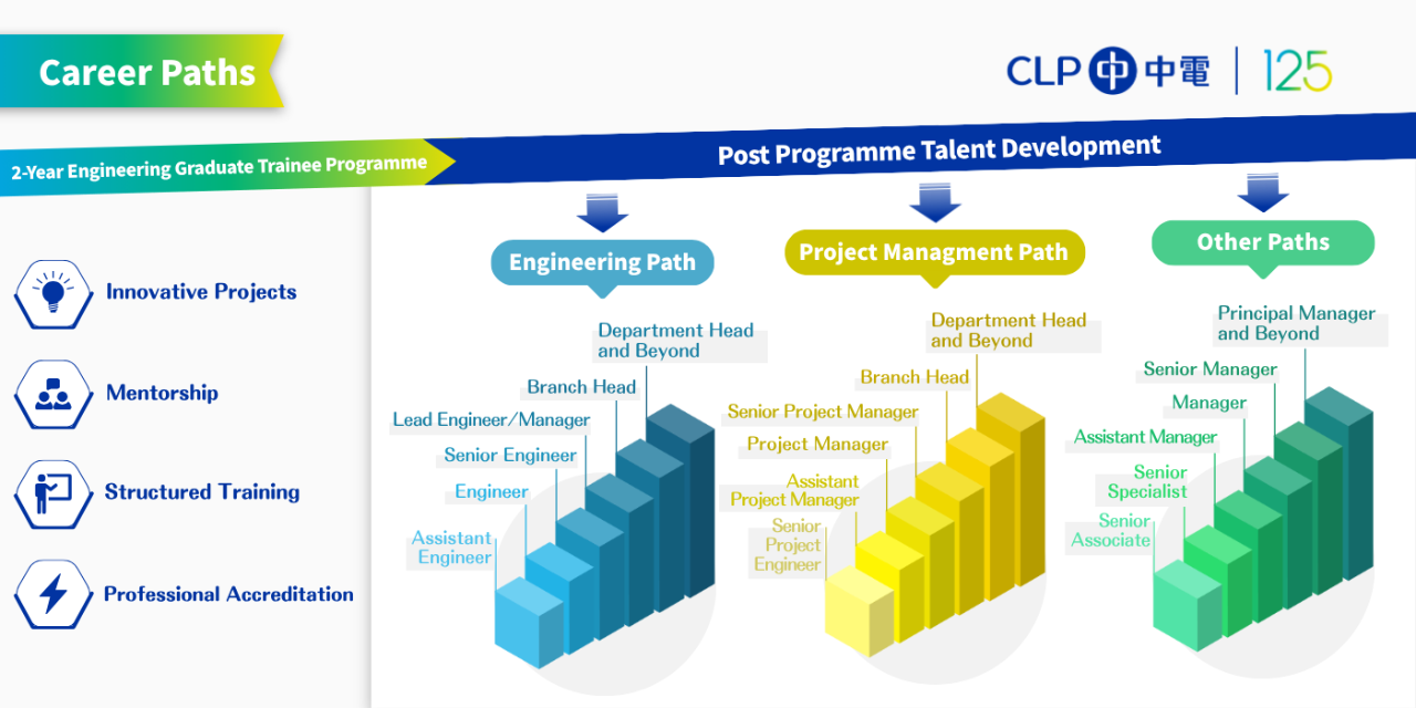 Career Path