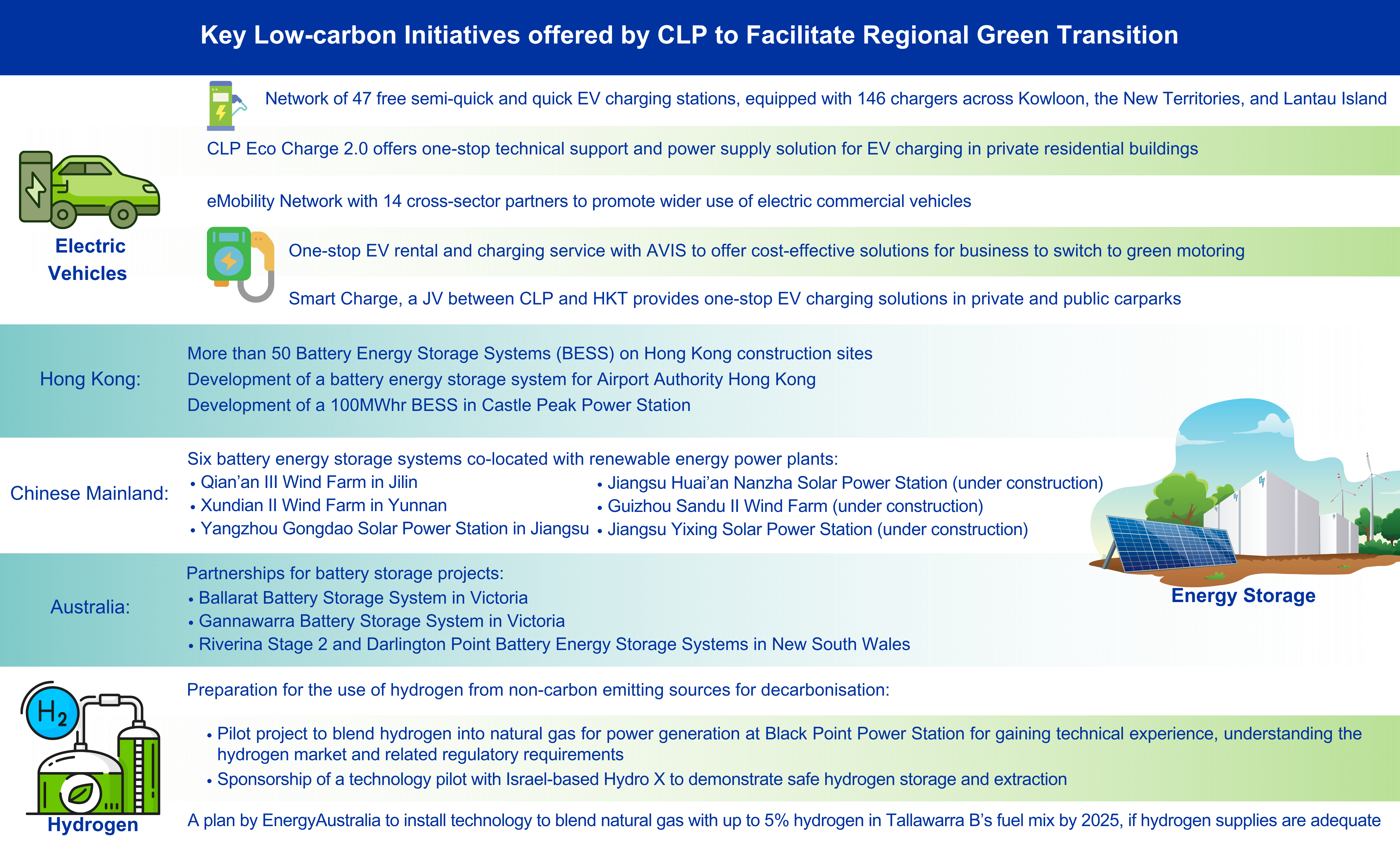  A Glimpse into Decarbonisation's Vast Potential: Three Promising Technologies