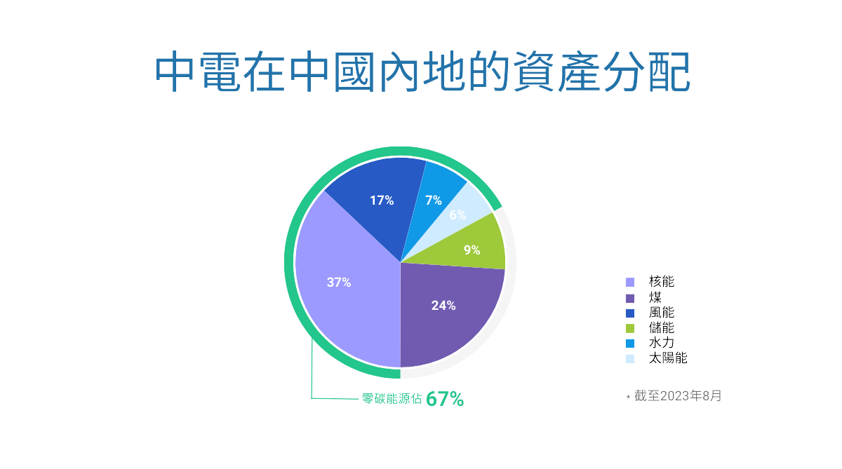 中國驅動可持續發展之路