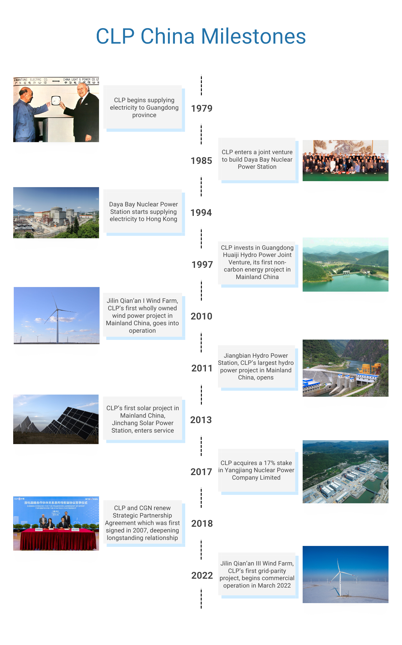 China’s Expressway to Sustainability