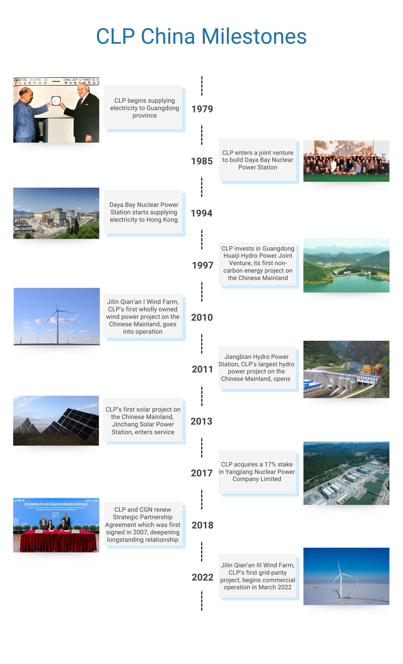 China’s Expressway to Sustainability