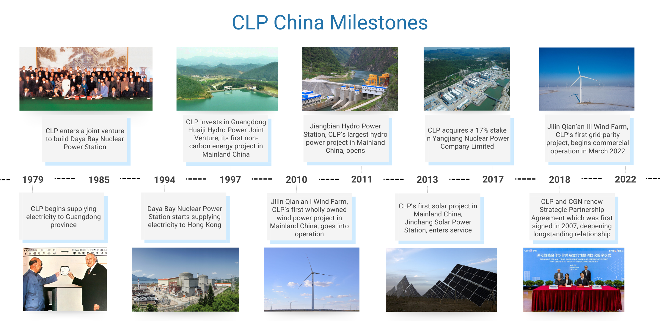 China’s Expressway to Sustainability