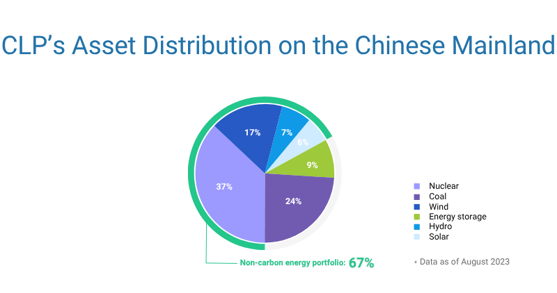 China’s Expressway to Sustainability