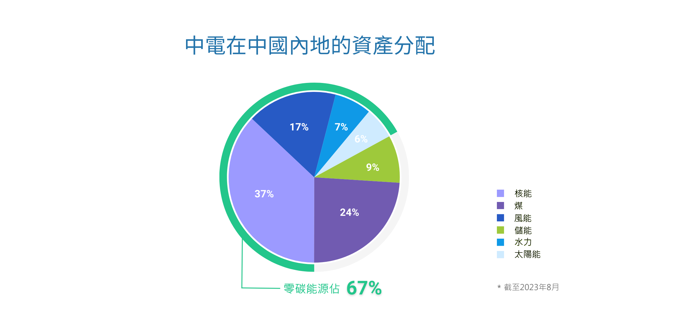 中國驅動可持續發展之路