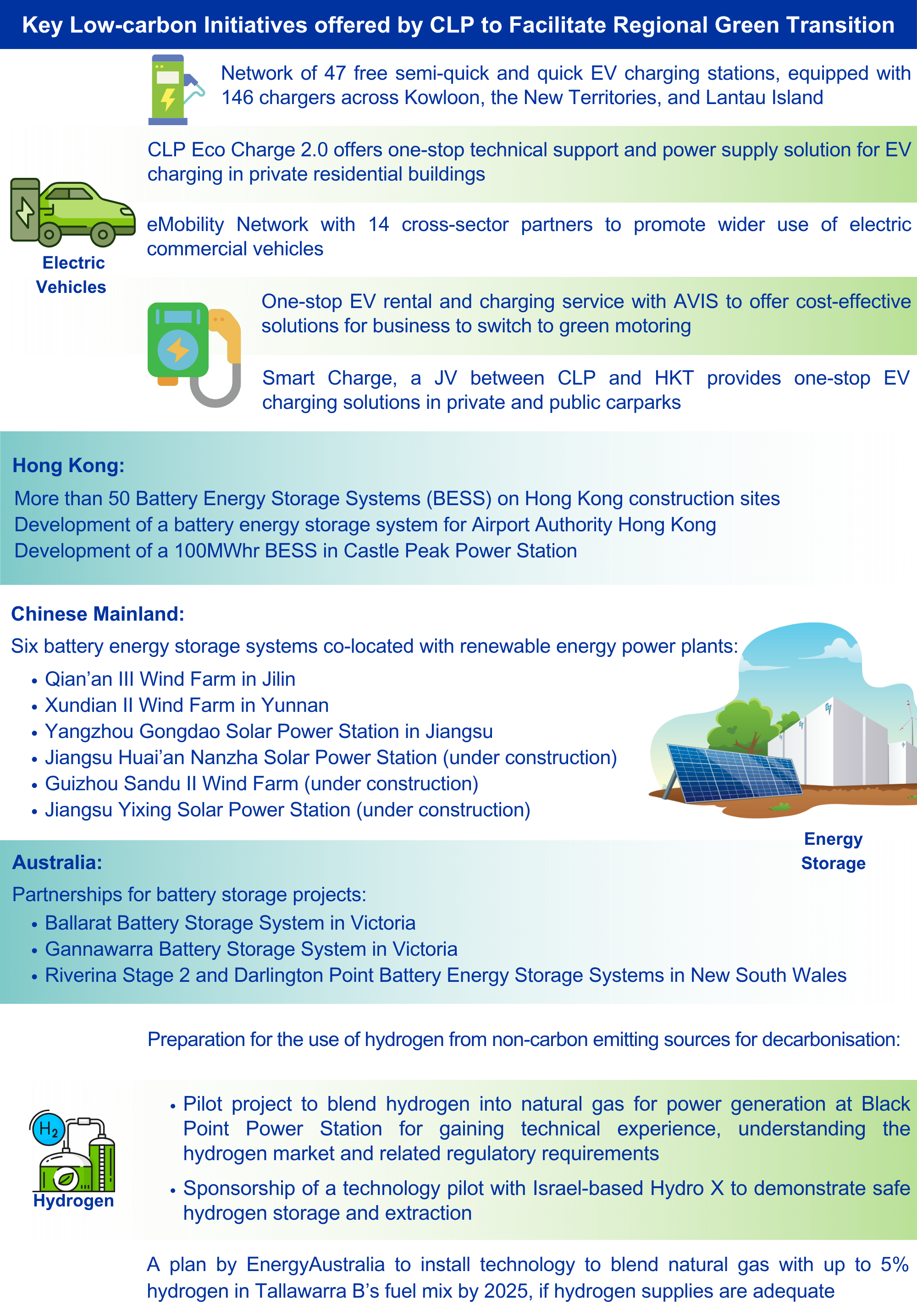  A Glimpse into Decarbonisation's Vast Potential: Three Promising Technologies