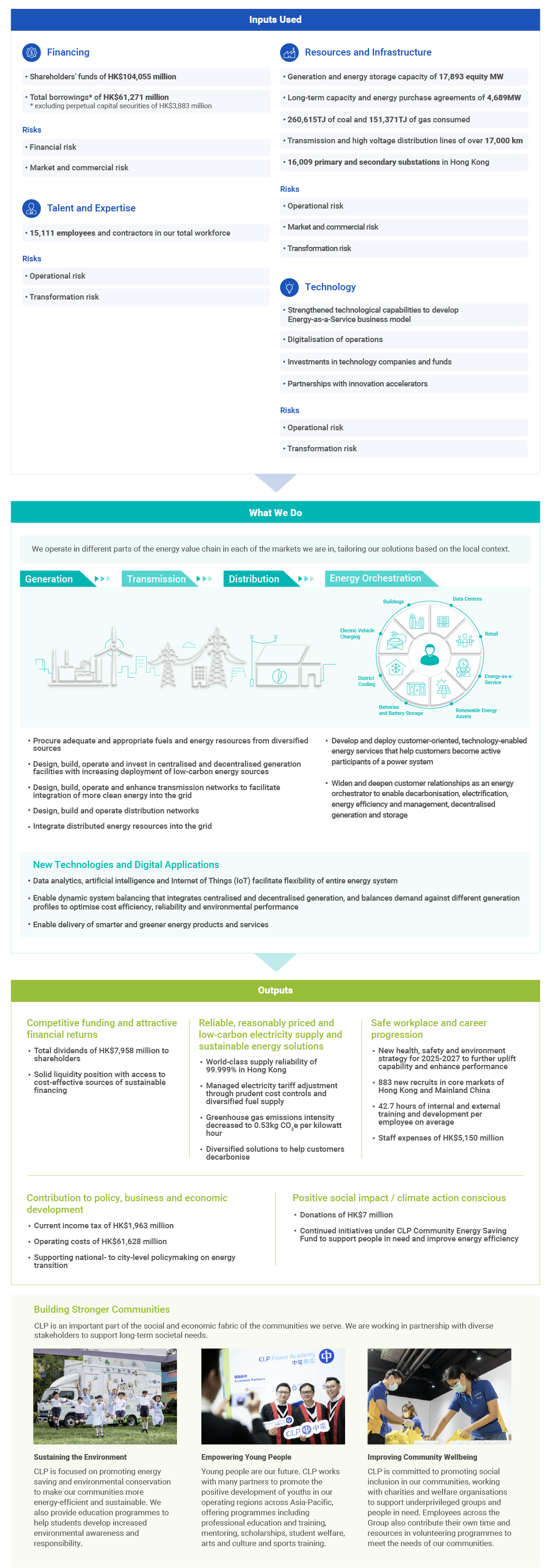 Creating Value for Stakeholders