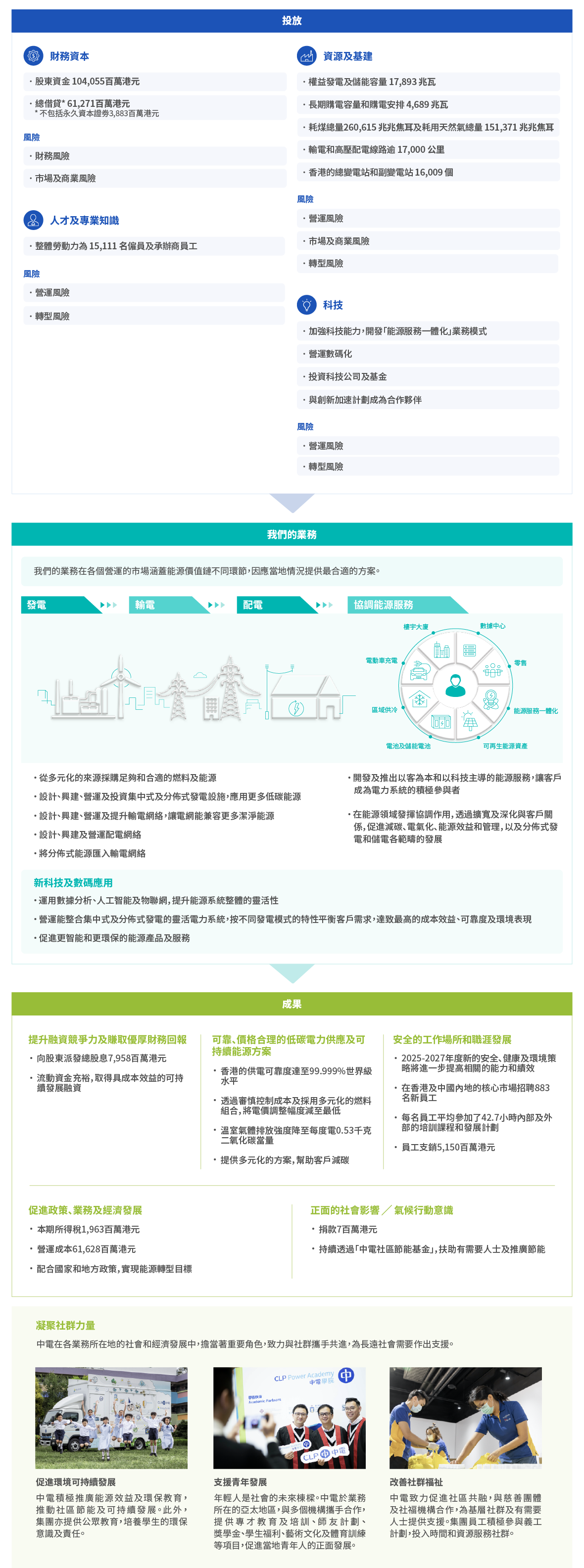 為持份者創優增值