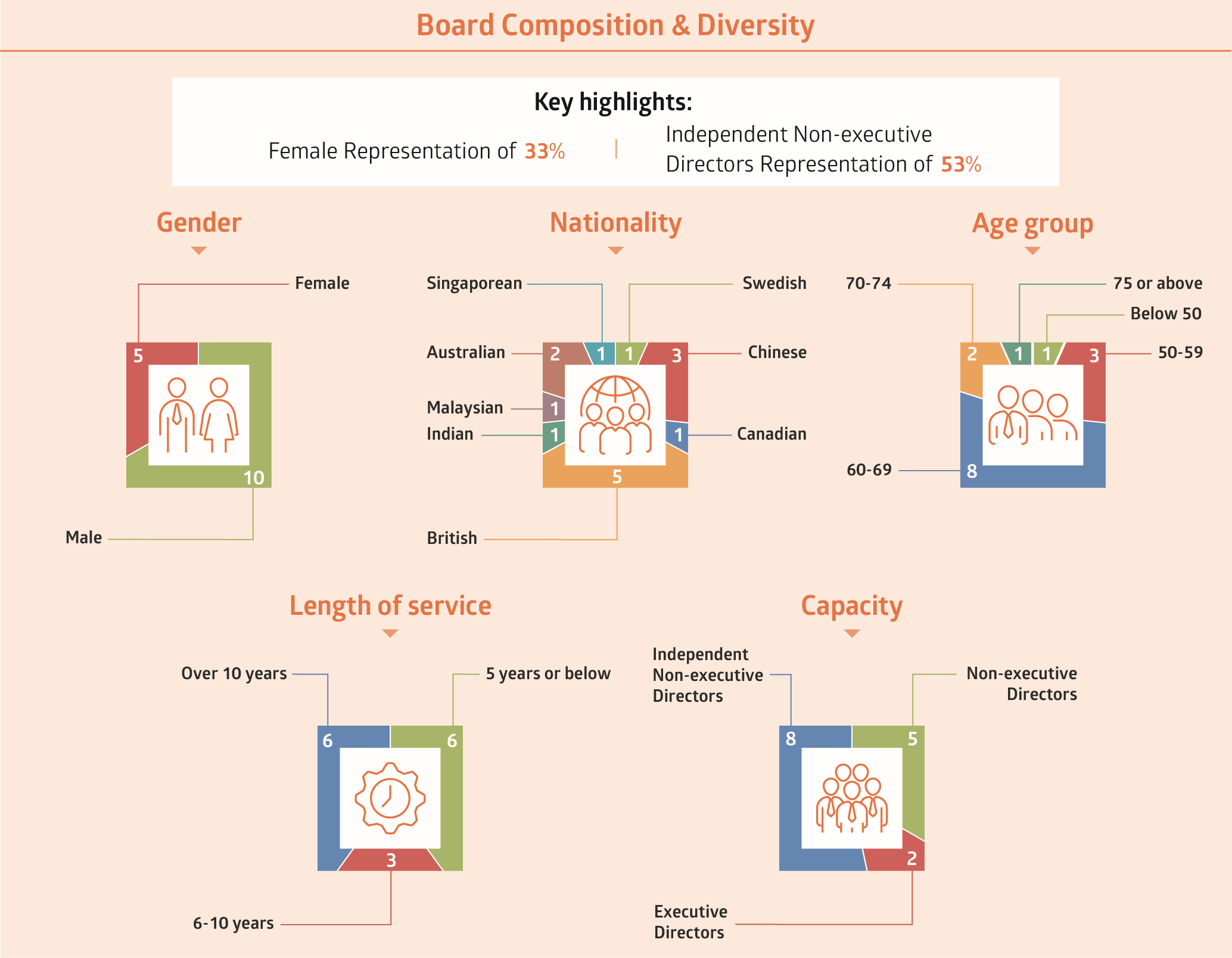 CLP Group Board Diversity