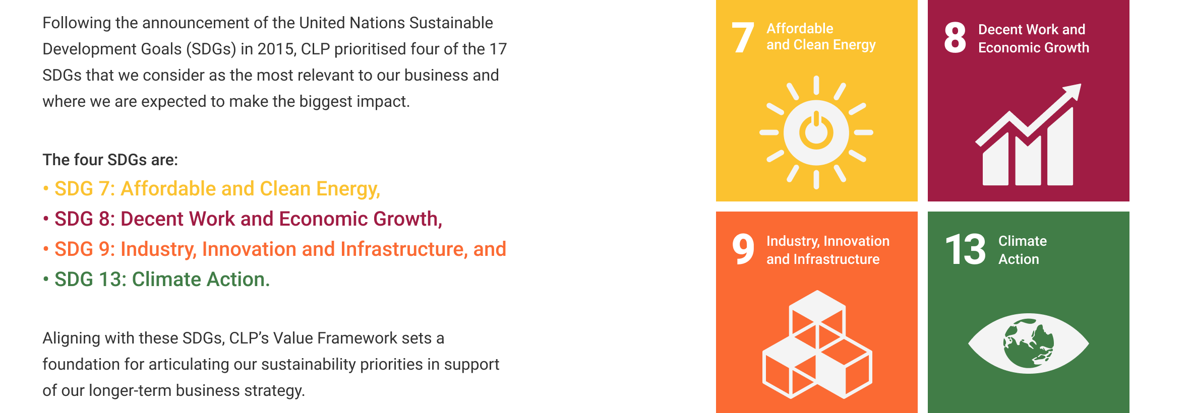 CLP prioritised 4 SDGs most relevant to our business