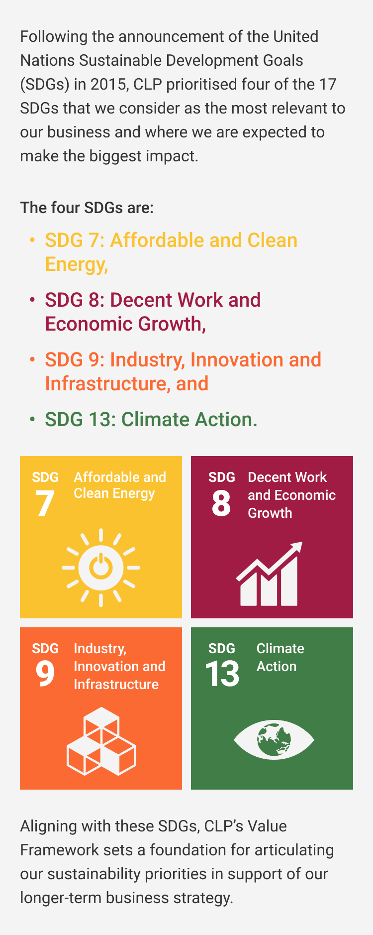 CLP prioritised 4 SDGs most relevant to our business