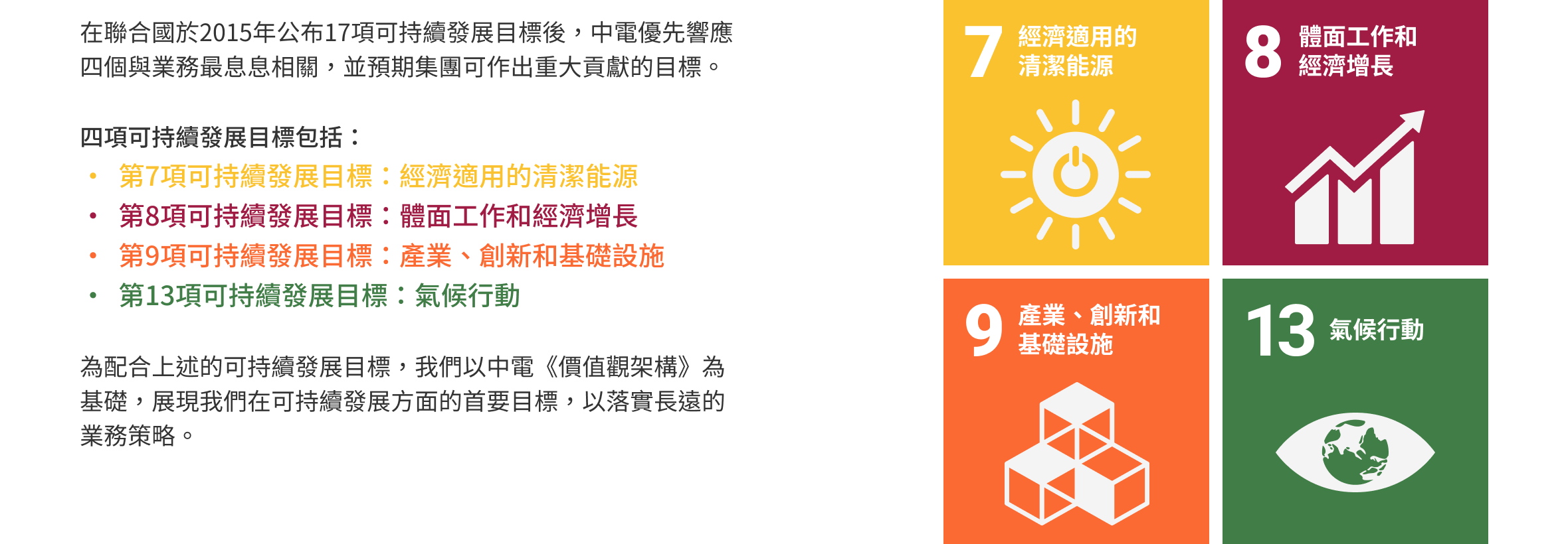 中電優先響應四大與業務最息息相關的可持續發展目標 (SDGs)