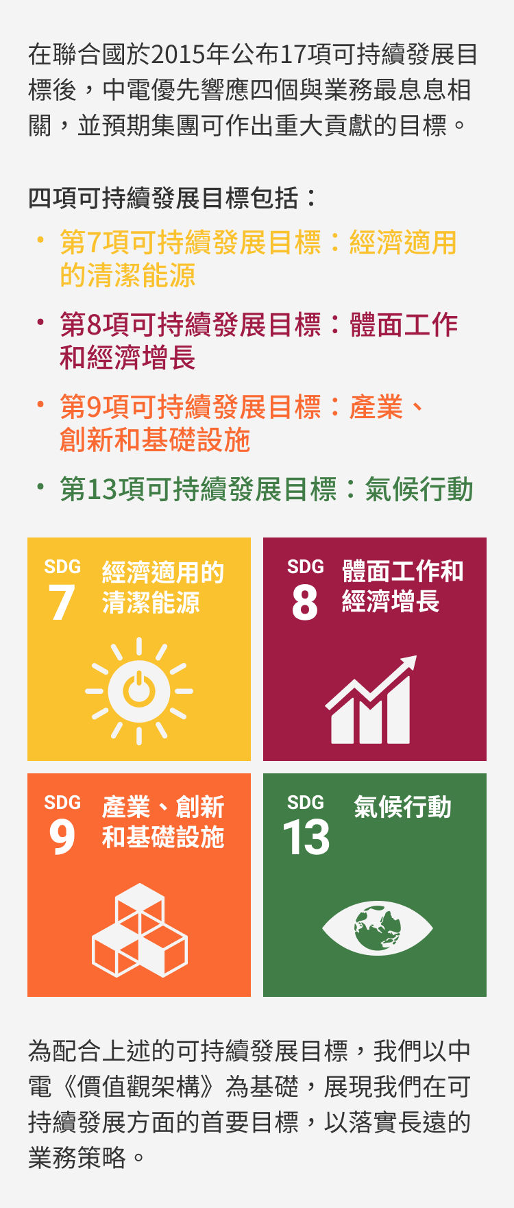 中電優先響應四大與業務最息息相關的可持續發展目標 (SDGs)